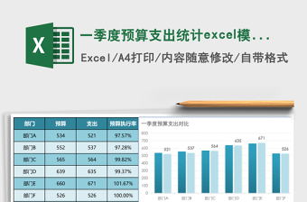 2025一季度预算支出统计excel模板