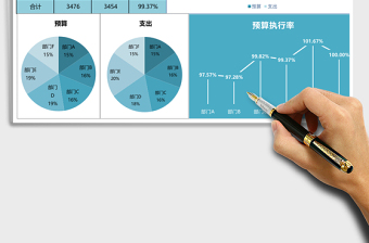 2025一季度预算支出统计excel模板