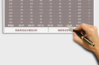 班级考试得分及进步情况分析模板