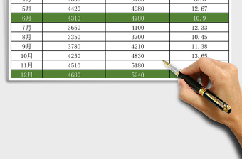 2025蓝色实用销量同比增长图Excel模板