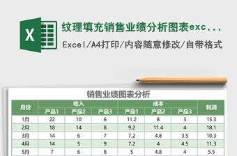 2025纹理填充销售业绩分析图表excel模板