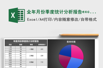 全年月份季度统计分析报告excel表格下载