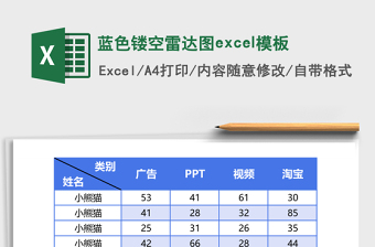 2025蓝色镂空雷达图excel模板