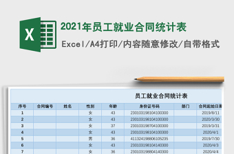 2025年员工就业合同统计表