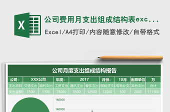 公司费用月支出组成结构表excel模板表格