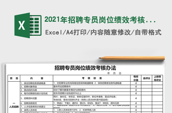 2025年招聘专员岗位绩效考核表