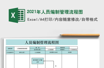 2025管理流程excel表格模板大全