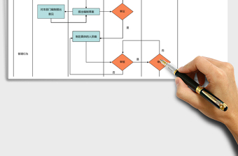 2025年人员编制管理流程图