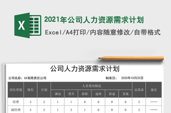 2025年公司人力资源需求计划