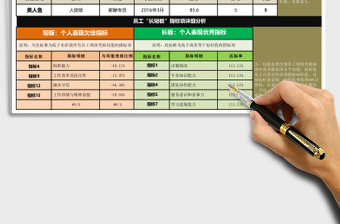 员工长短板分析工具（依据指标评分，手工输入数据）
