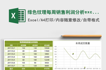 2025绿色纹理每周销售利润分析excel模板