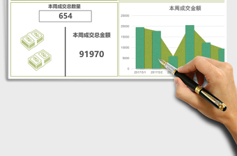 2025绿色纹理每周销售利润分析excel模板