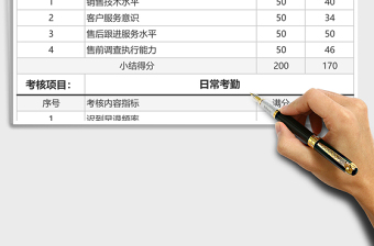 2025年人力资源绩效考核表