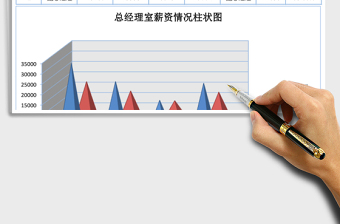 2025总经理室薪资情况分析表excel模板