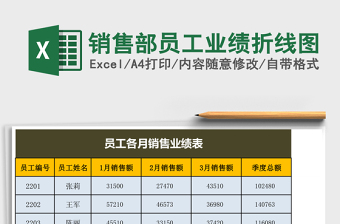 销售部员工业绩折线图