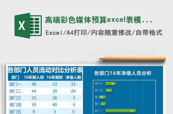 2025高端彩色媒体预算excel表模板