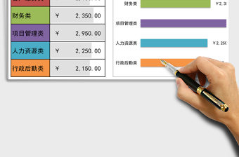 2025年不同职位薪资比较图