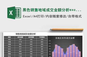2025黑色销售地域成交金额分析excel模板