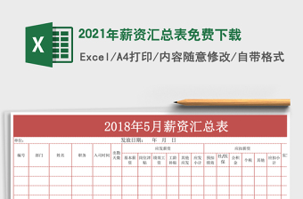 2025年薪资汇总表