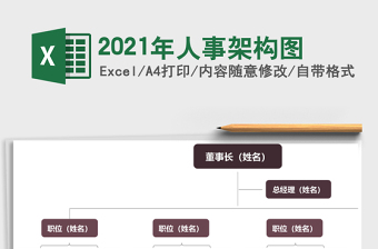 2025年人事架构图