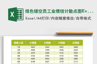 wps整个表是绿色的