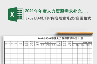 2025年年度人力资源需求补充计划