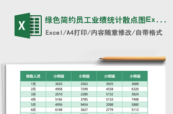 2025绿色简约员工业绩统计散点图Excel模板