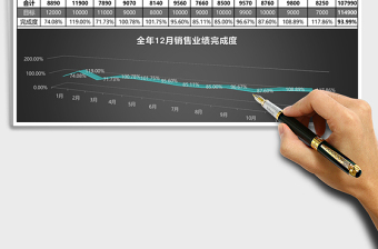 2025全年销售业绩分析报表excel模板