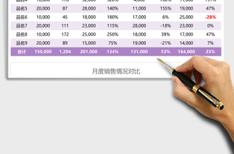月度销售业绩完成情况统计表excel模板