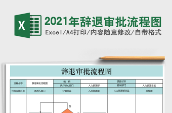 2025年辞退审批流程图