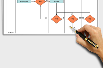 2025年辞退审批流程图