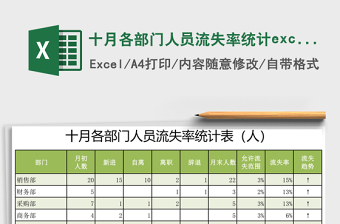 2025十月各部门人员流失率统计excel表