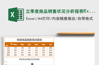 立季度商品销售状况分析报表Excel模板