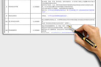 2025年职业危害防治管理办法