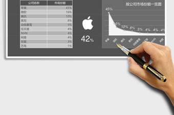 游戏公司季度市场份额报告excel模板