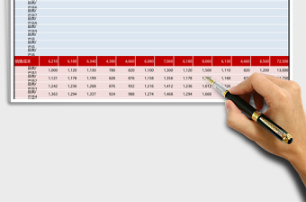 企业年度收支利润表