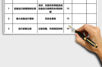 运行班长绩效考核表Excel表格