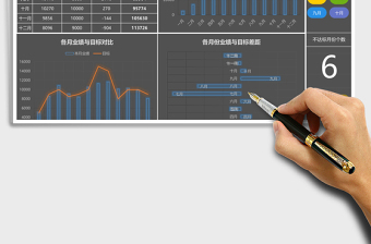 年度销售业绩分析报告模板