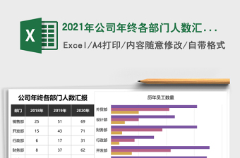 2025年公司年终各部门人数汇报
