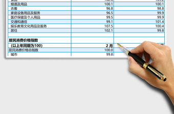 2025价格指数Excel模板