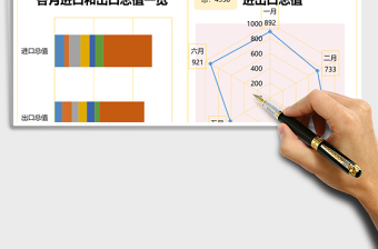 外贸进出口年中分析报告表Excel模板