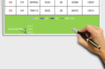 红蓝经典部门运营数据阅读excel表模板