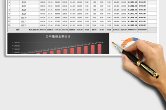 2025年员工保险月报表（明细表，含图表分析）