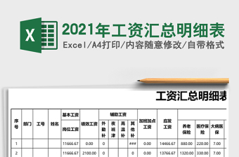 2025年工资汇总明细表