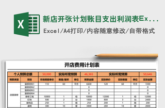 2025新店开张计划账目支出利润表Excel模板