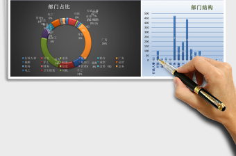 2025年员工异动分析图表