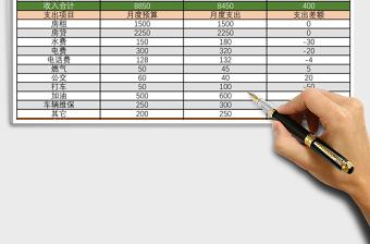 简洁版家庭收支预算控制表excel表格下载