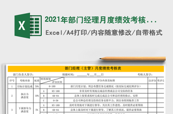 2025年部门经理月度绩效考核表