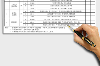 2025年部门经理月度绩效考核表