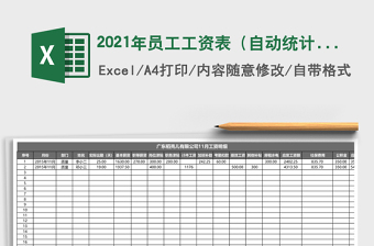 2025年员工工资表（自动统计）